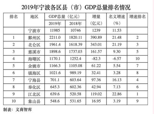 慈溪人均收入2018（慈溪人均收入2020）-图1