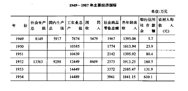 慈溪人均收入2018（慈溪人均收入2020）-图2