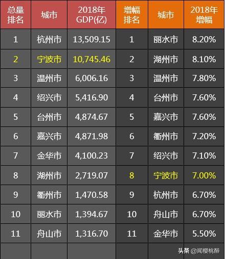 慈溪人均收入2018（慈溪人均收入2020）-图3