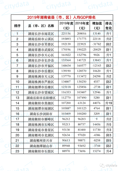 长沙2019收入（2019年长沙人均收入水平）-图3