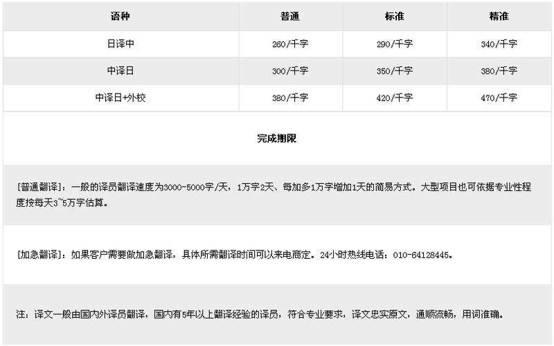 日语自由译员收入（自学日语翻译工资待遇）-图3