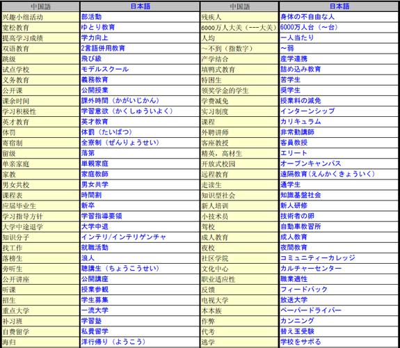 日语自由译员收入（自学日语翻译工资待遇）-图2