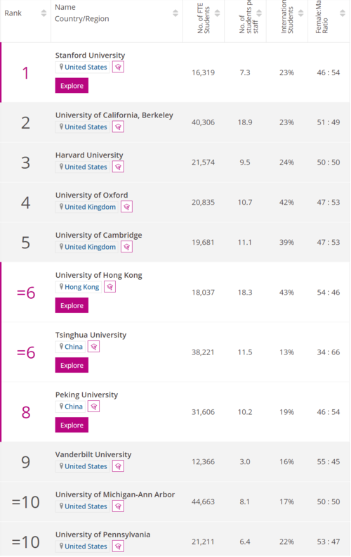 澳洲当大学教师收入（澳洲当大学教师收入高吗）-图2