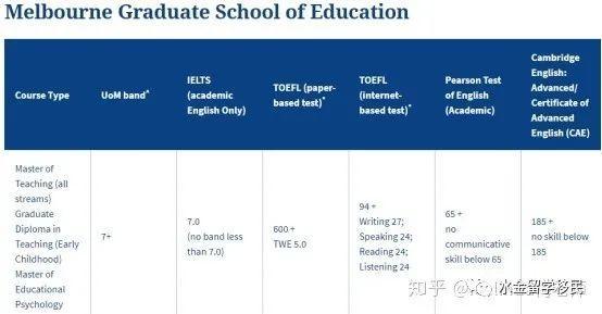 澳洲当大学教师收入（澳洲当大学教师收入高吗）-图3