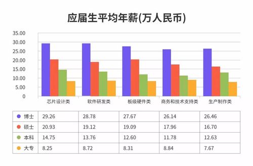 微电子行业收入（微电子行业工资）-图3