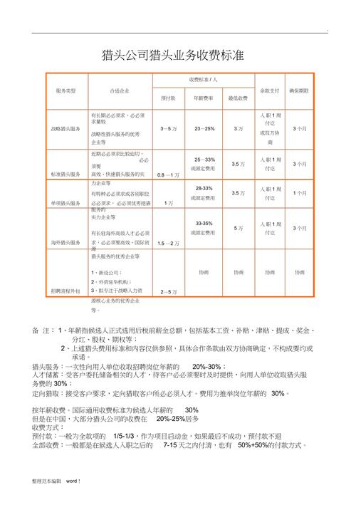 猎头收入标准（猎头收入怎么算）-图1