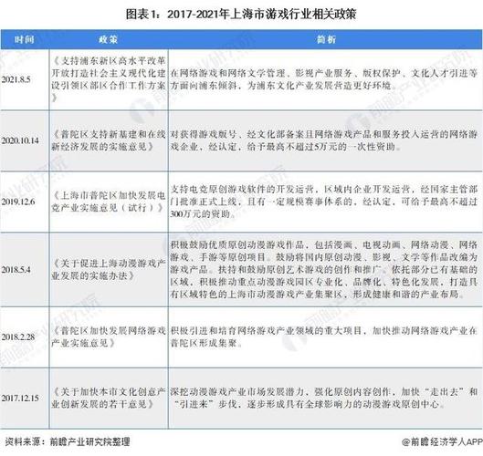 上海研发收入低（上海研发收入低的公司）-图2