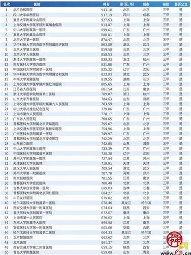 山东医院收入（山东医院收入排行榜）-图2