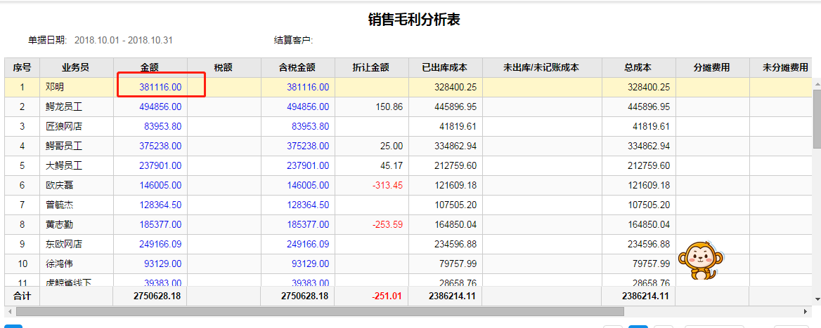 业务员的收入（业务员收入占毛利多少）-图1