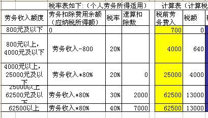 非劳务收入税率（非劳务收入7大管道）-图1