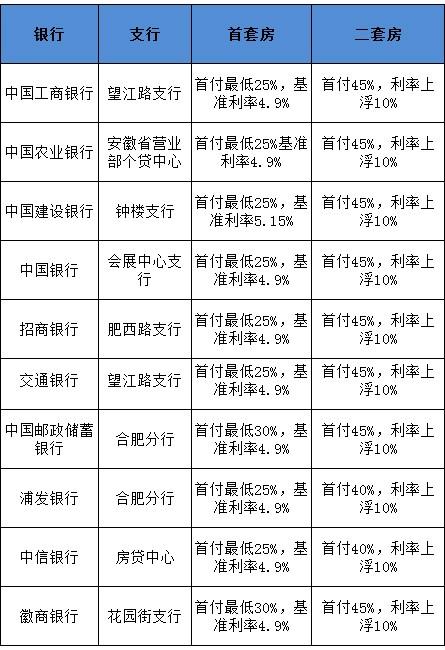 合肥银行职位收入（合肥银行柜员工资多高）-图1