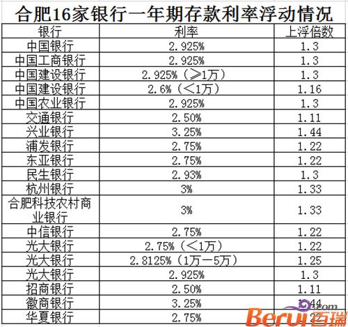 合肥银行职位收入（合肥银行柜员工资多高）-图2