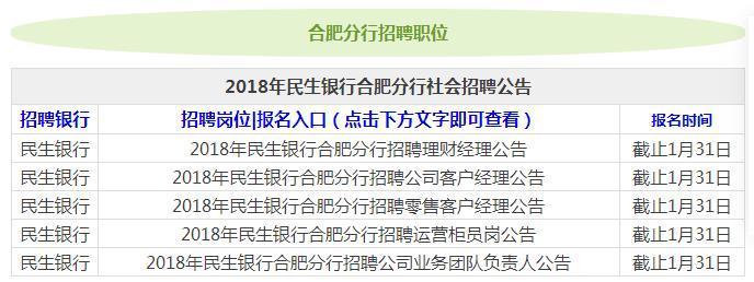合肥银行职位收入（合肥银行柜员工资多高）-图3