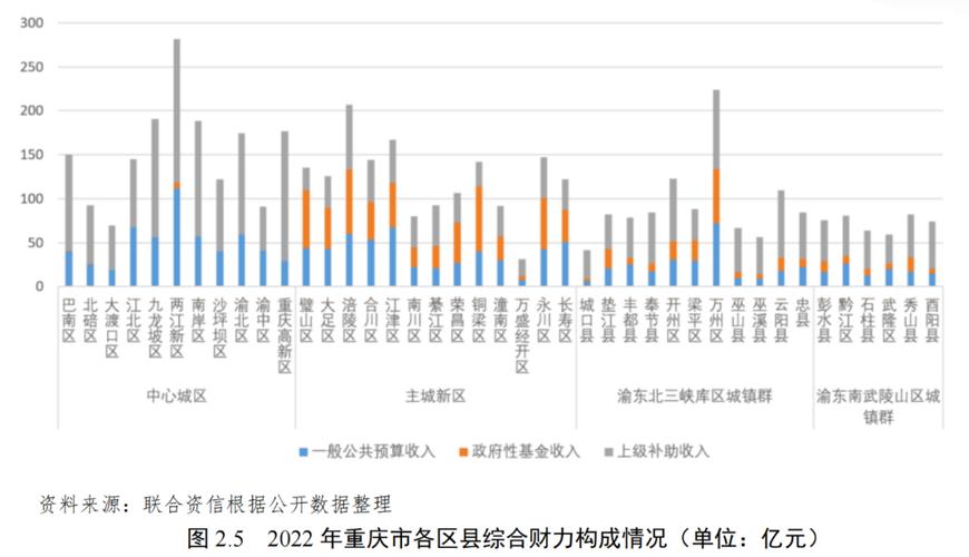 铜梁2017财政收入（2020铜梁gdp）-图1