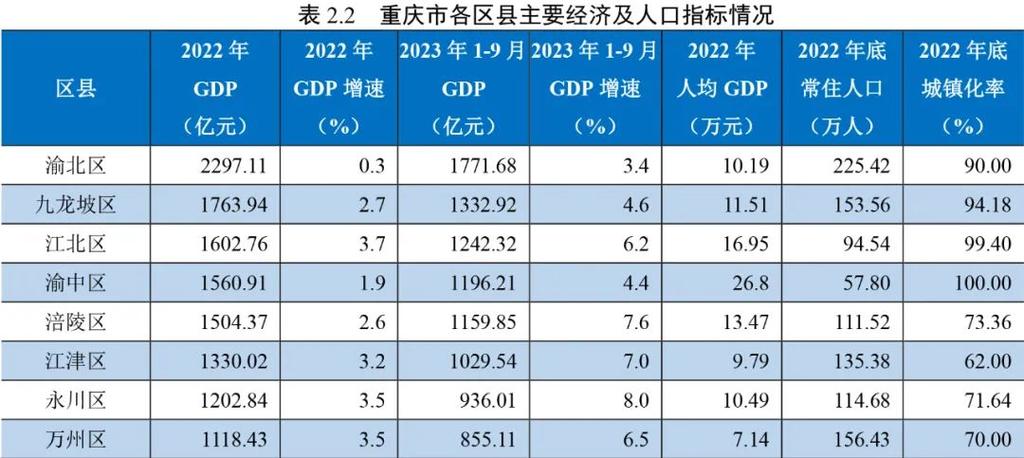 铜梁2017财政收入（2020铜梁gdp）-图2