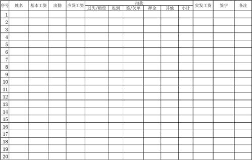 食堂收入岗位（食堂工作人员工资表）-图1