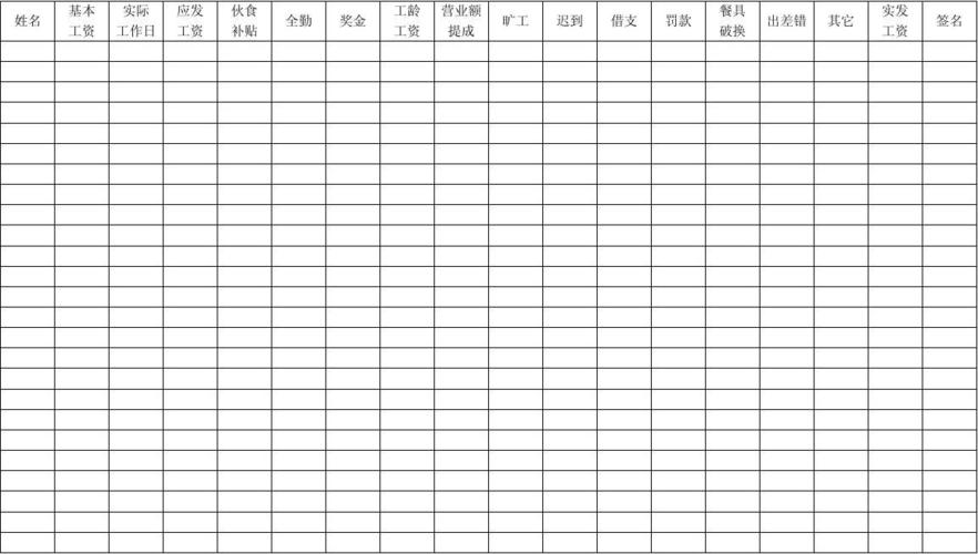 食堂收入岗位（食堂工作人员工资表）-图3