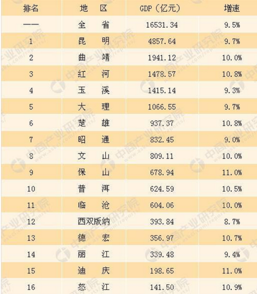 云南昭通平均收入（昭通人均月收入）-图3