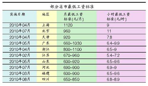 aecom重庆收入（重庆行业薪资排行）-图3