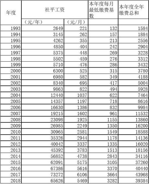 aecom重庆收入（重庆行业薪资排行）-图1