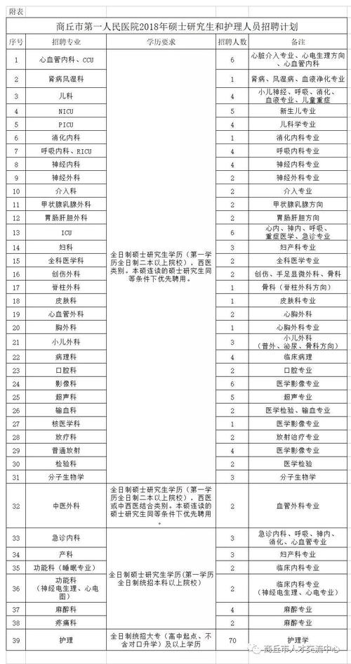 商丘医院医生收入（商丘医院医生收入多少）-图1