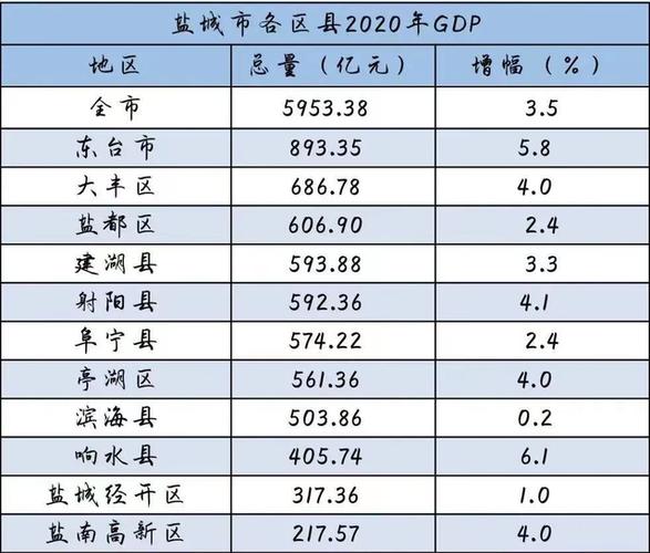 盐城平均收入（盐城平均收入2022）-图1