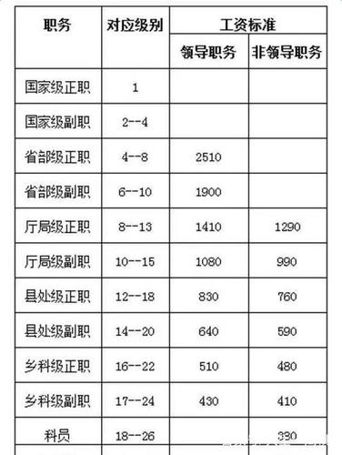 厅局级退休收入（一般厅级干部退休后收入）-图3