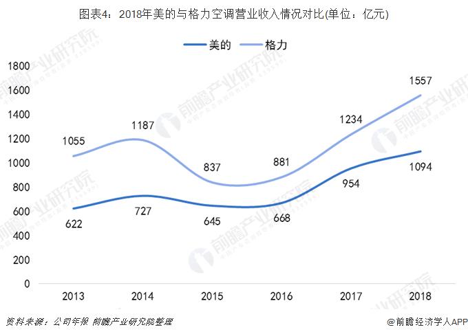 2018美的工资收入（美的收入2020）-图3