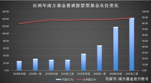 南方基金收入（南方基金盈利）-图2