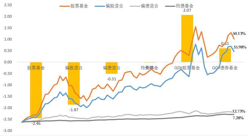 南方基金收入（南方基金盈利）-图3