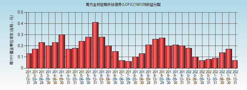 南方基金收入（南方基金盈利）-图1