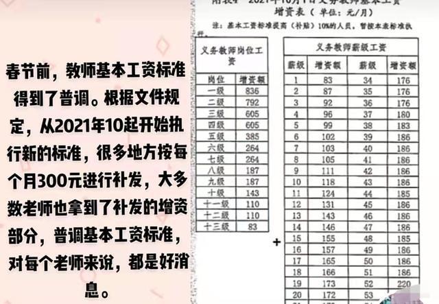 南京杭州老师收入（南京和杭州教师工资差距）-图1