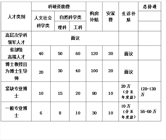 博士导师月收入（博士生导师工资多少一月）-图1