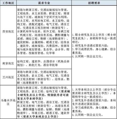 铁一院收入（铁一院2020年招聘）-图1