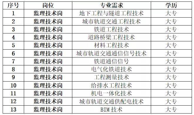 铁一院收入（铁一院2020年招聘）-图2