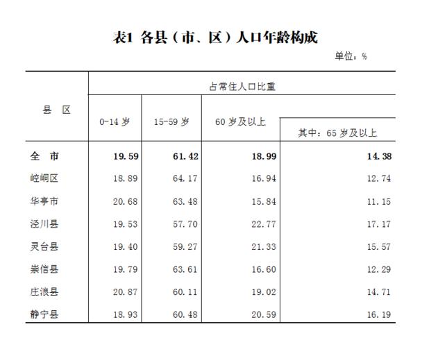 2017平凉人均收入（平凉市城镇居民人均可支配收入）-图3