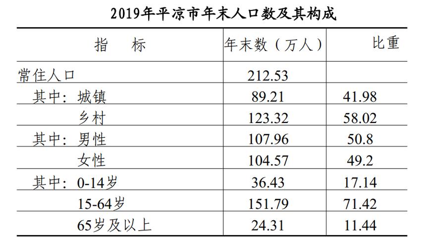 2017平凉人均收入（平凉市城镇居民人均可支配收入）-图2