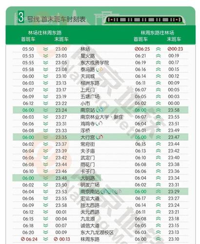 南京地跌收入（南京地铁2020年收入）-图3