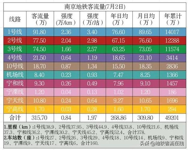 南京地跌收入（南京地铁2020年收入）-图2