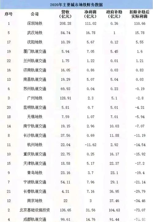 南京地跌收入（南京地铁2020年收入）-图1