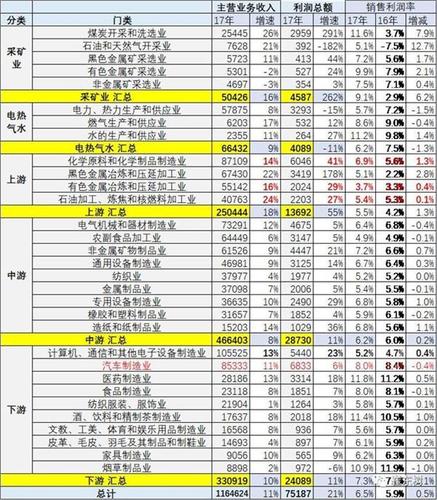 行业收入2017（行业收入标准哪里查询）-图1