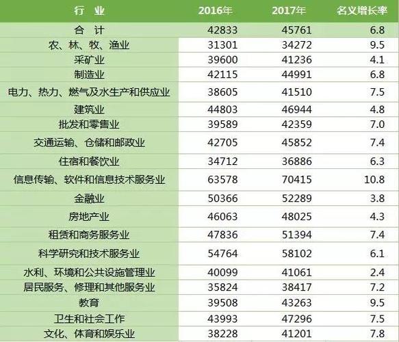 行业收入2017（行业收入标准哪里查询）-图2