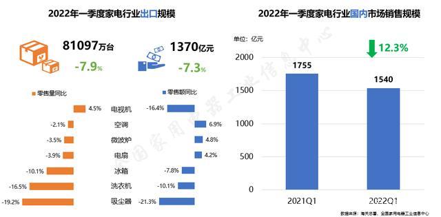 家电研究院收入（家电研究院收入多少）-图1