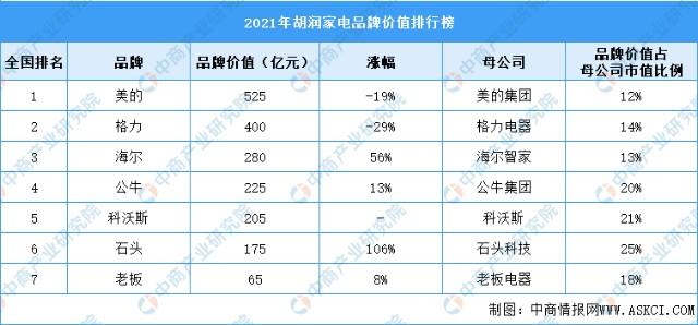 家电研究院收入（家电研究院收入多少）-图2