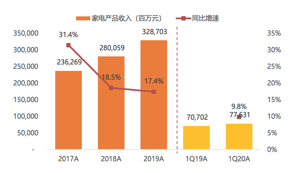 家电研究院收入（家电研究院收入多少）-图3