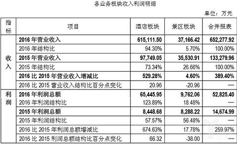 开旅馆收入怎样（开旅馆的利润有多大）-图1