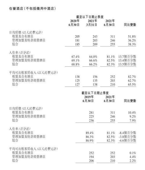 开旅馆收入怎样（开旅馆的利润有多大）-图2