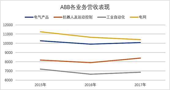 abb收入（ABB收入待遇）-图1