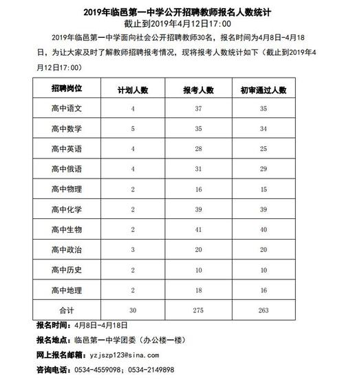 临邑县教师收入（临邑县教师收入多少钱）-图1