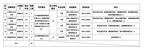 临邑县教师收入（临邑县教师收入多少钱）-图2